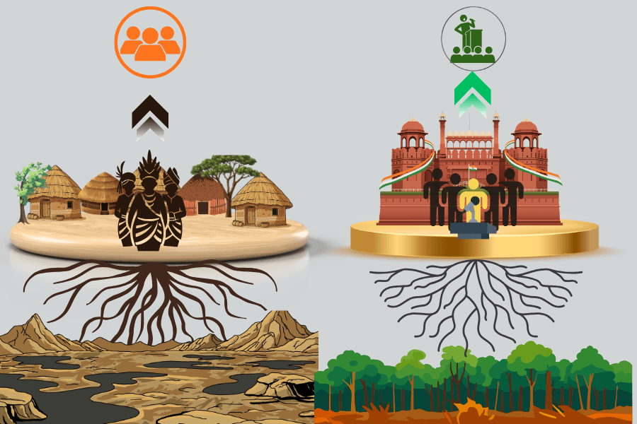 How Forest Conservation Is Shaped by the Scale and Form of Political Power How Forest Conservation Is Shaped by the Scale and Form of Political Power