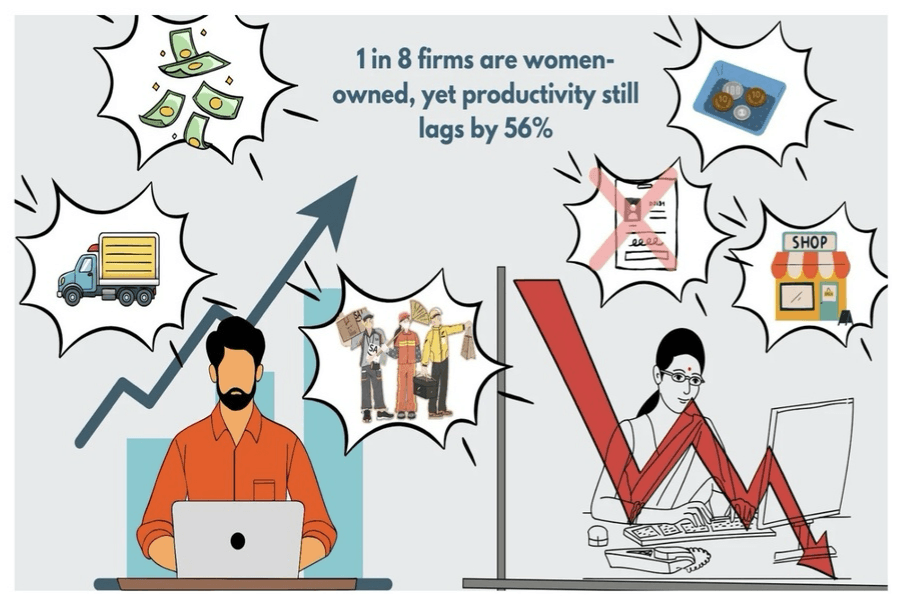 India’s Productivity Penalty on Women Entrepreneurs India’s Productivity Penalty on Women Entrepreneurs