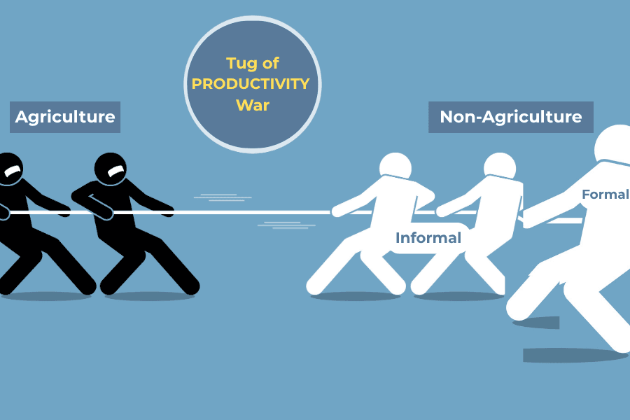 India’s Productivity Problem