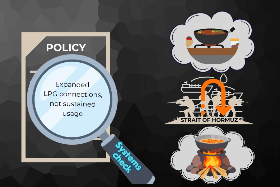 Supply Shocks Reversion Risk In Clean Cooking