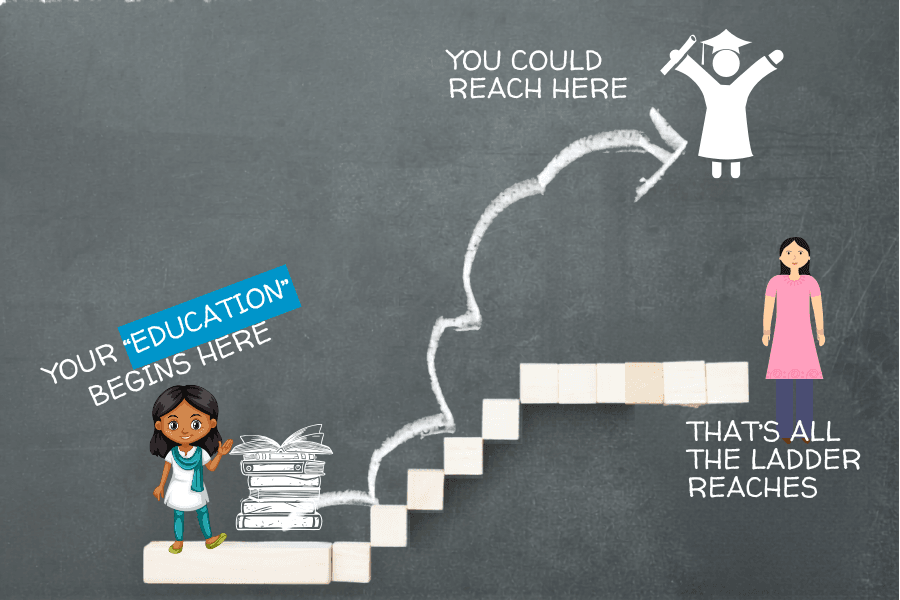 Upward Mobility in Girls’ Education Is Real