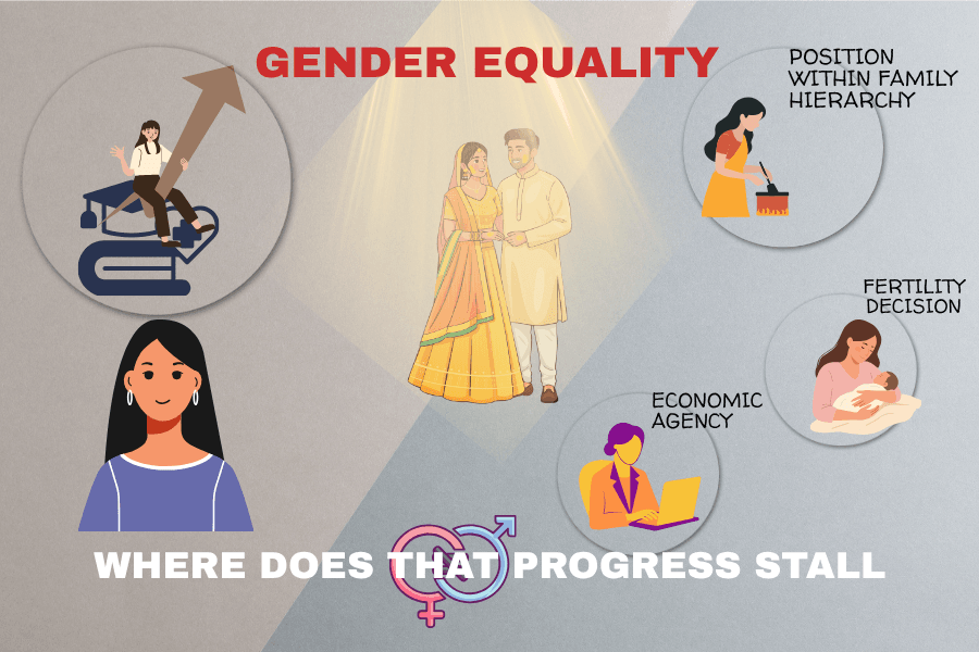 Why India’s Gender Equality Gains Stall Inside the Household