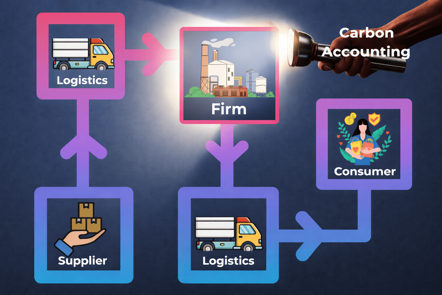 The Hidden Half: Why Climate Policy Misreads Corporate Carbon